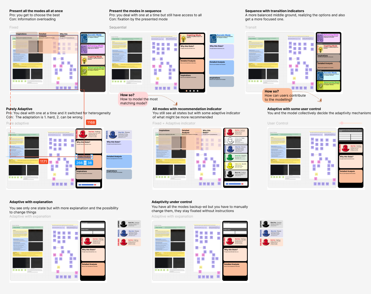 Design Agent: Understanding, Modeling, and Improving Human-Agent Interaction for more Adaptive and Contested Design Processes