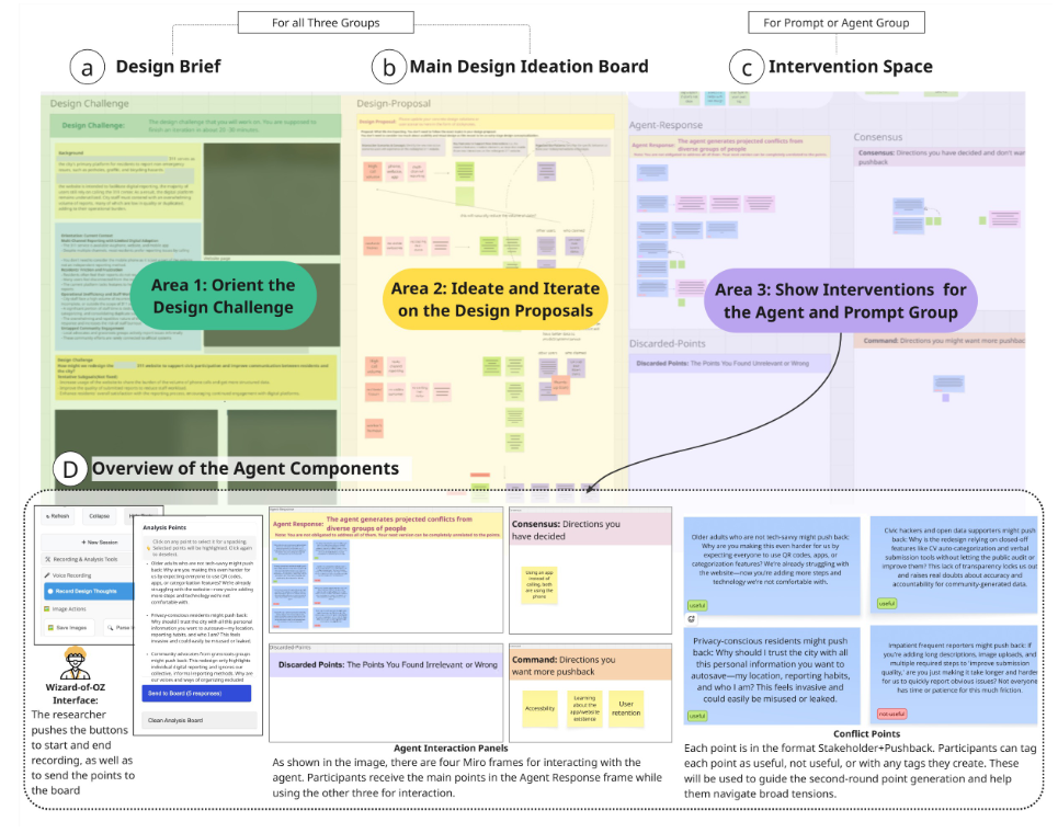 Enacting Facets of Adversarial Design with AI Agents