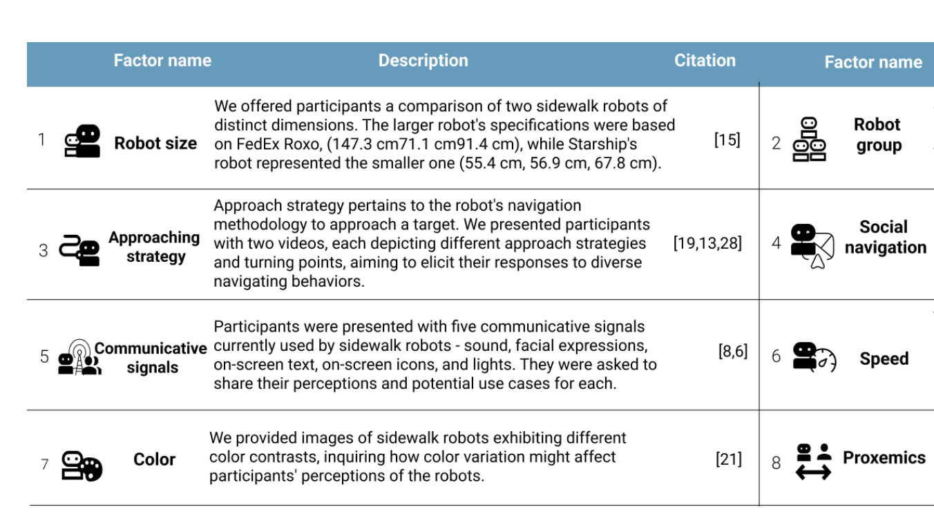The Robot in Our Path: Investigating the Perceptions of People with Motor Disabilities on Navigating Public Space Alongside Sidewalk Robots